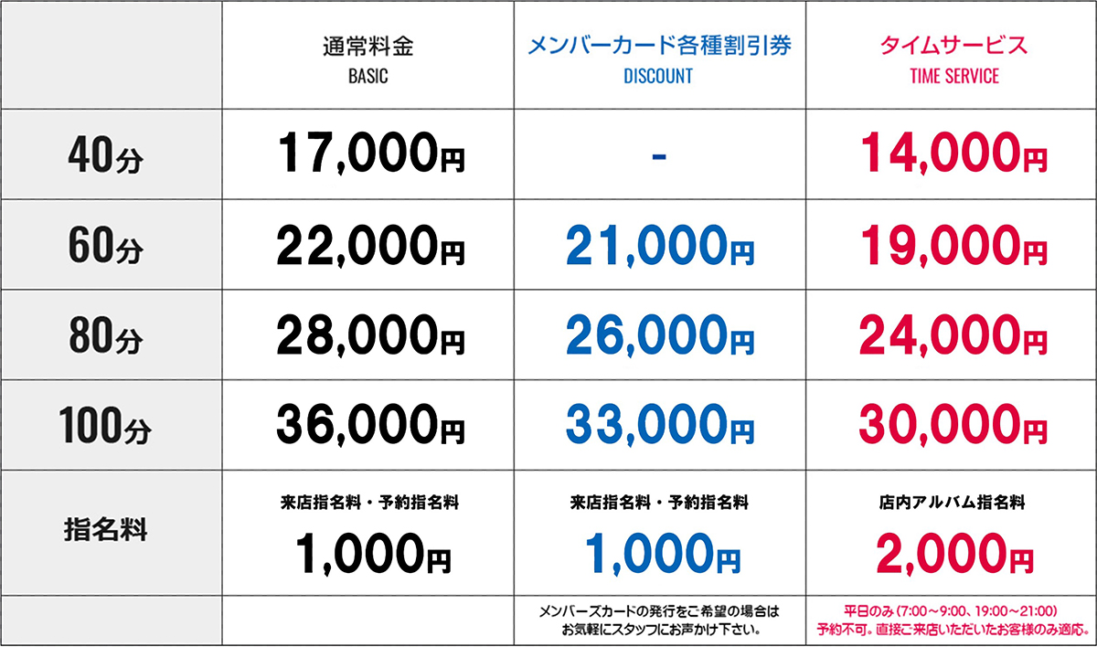 料金